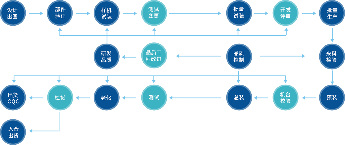 抖圈-为du而生官网入口